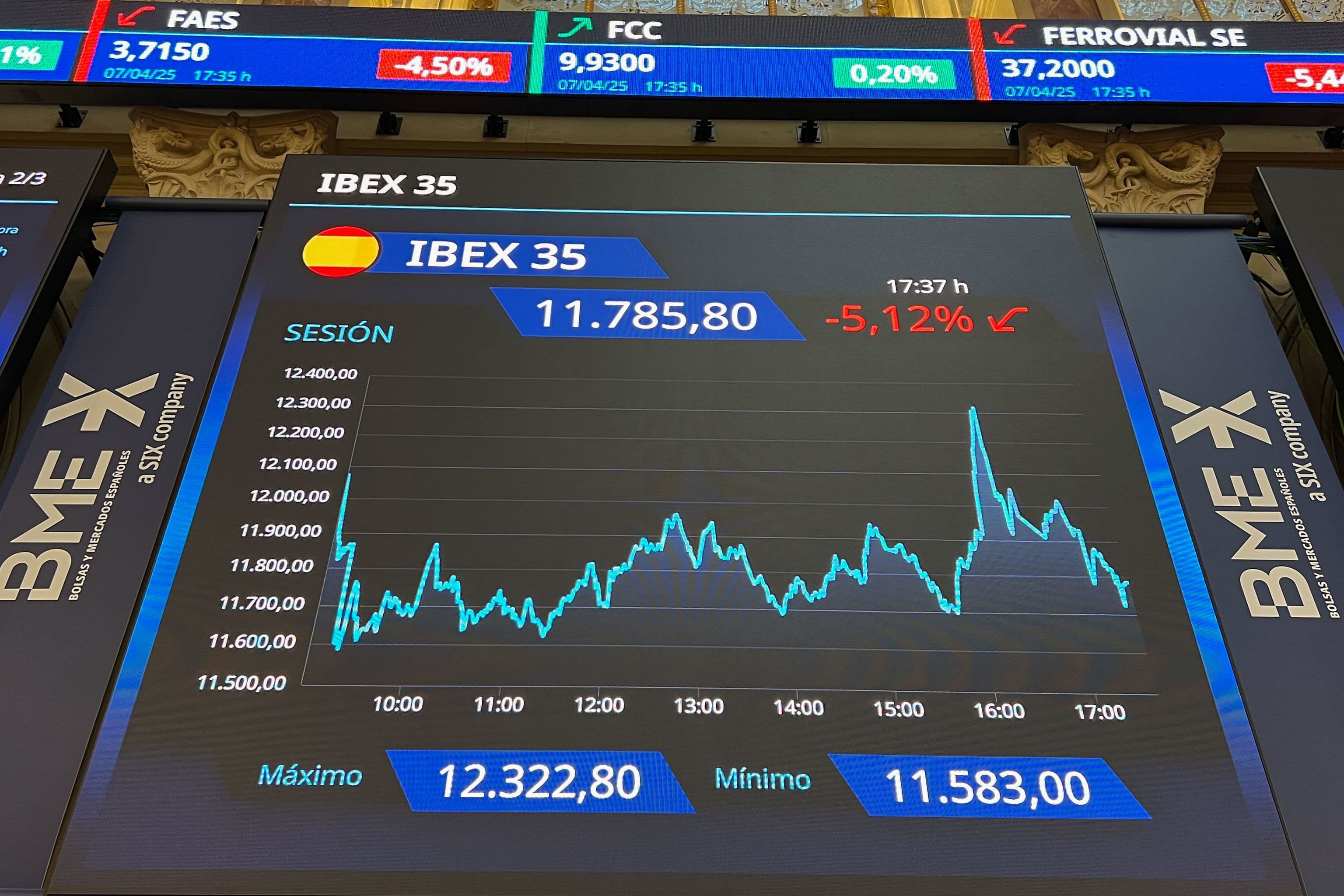 El futuro bursatil lo marca este indicador