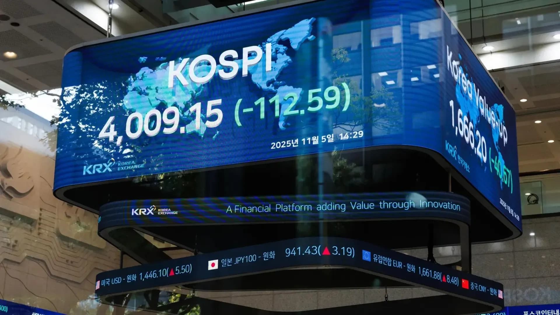 El Kospi: El "canario en la mina" del próximo rally bursátil